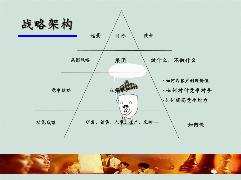 如何打造執行力干部團隊_第5頁