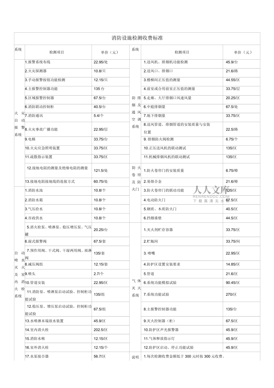 北京消檢收費標準_第2頁