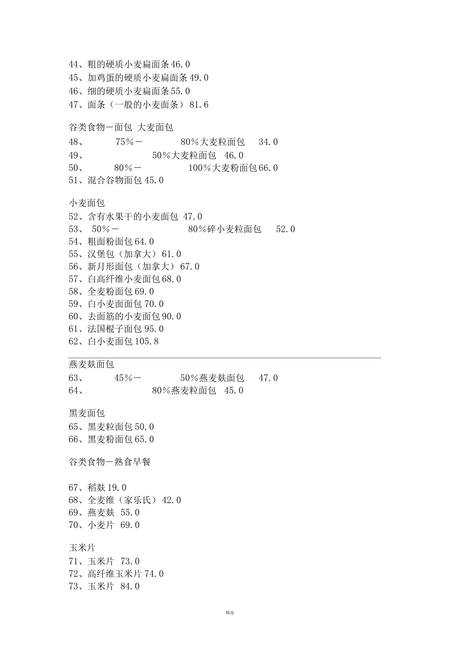 常见食物的血糖指数表_第3页