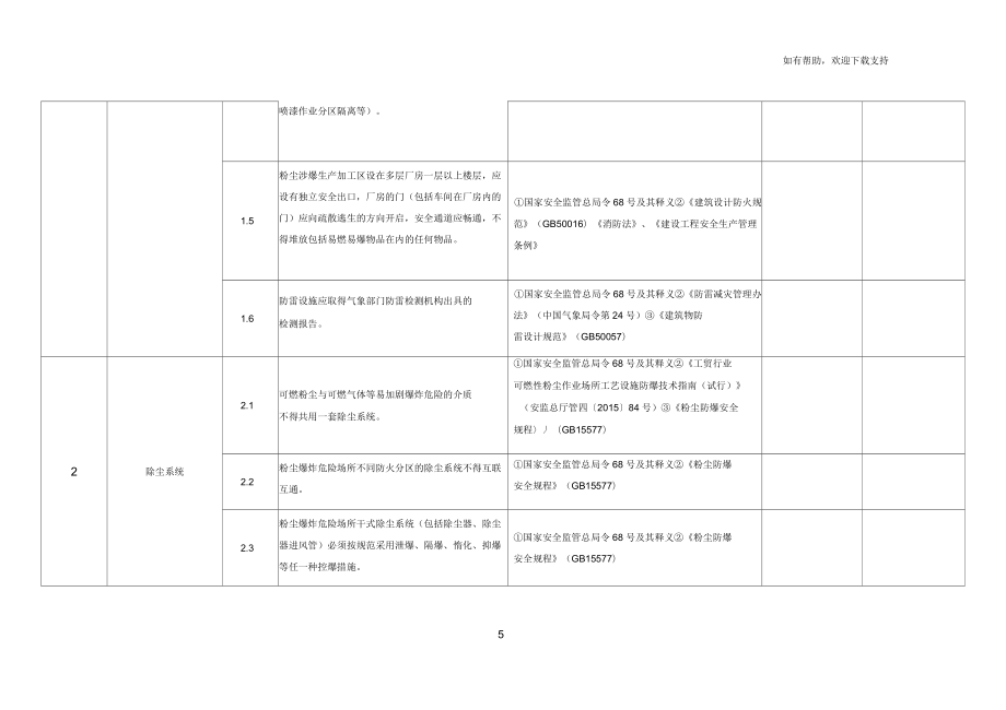 粉塵涉爆企業專項整治表_第3頁