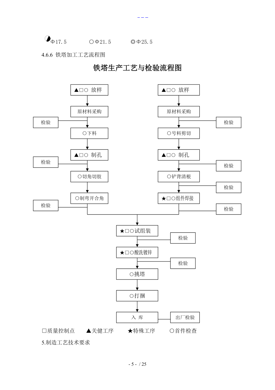 输电线路铁塔制造工艺设计规范流程_第5页