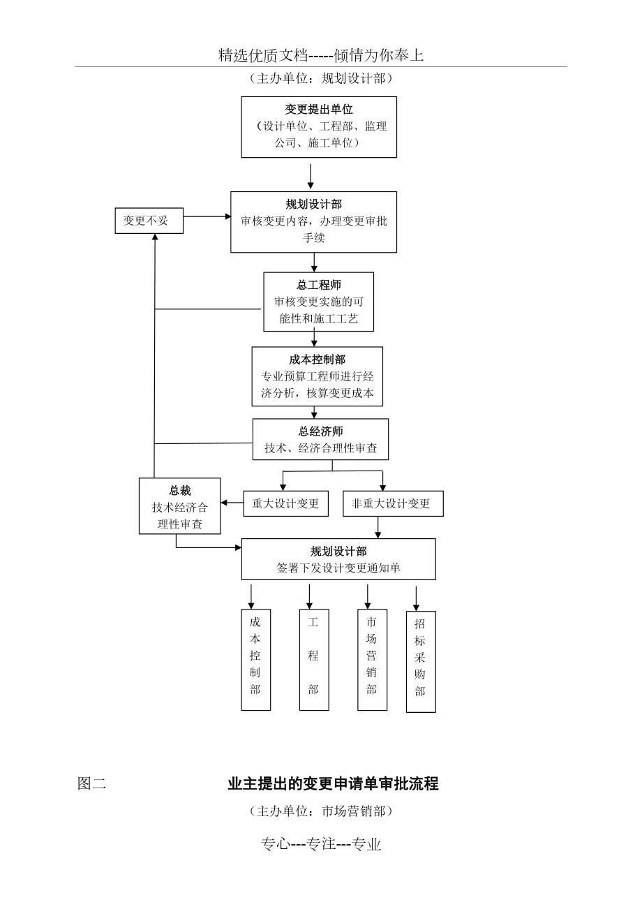 工程變更簽證管理辦法及流程_第5頁