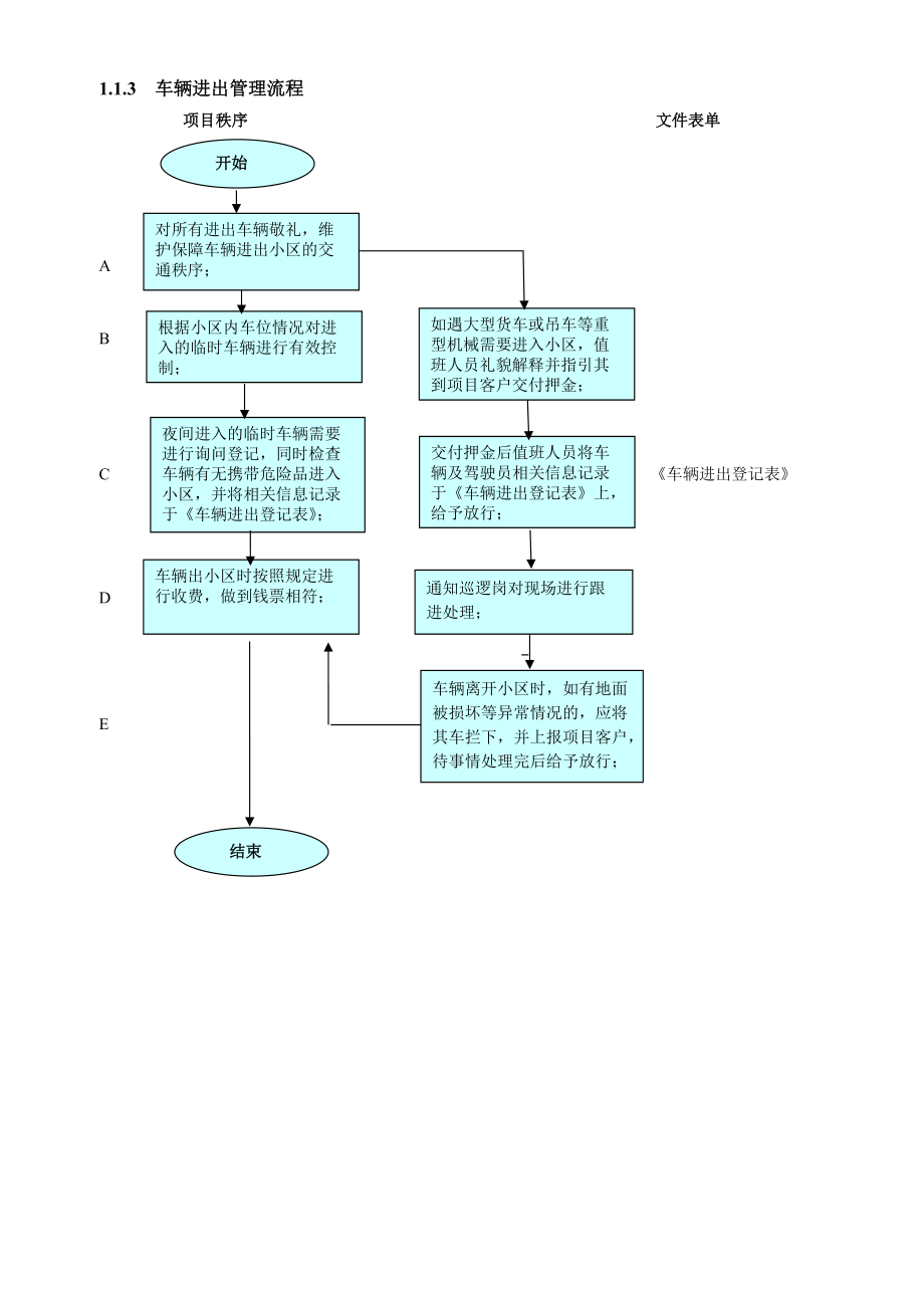 项目秩序流程模板 1_第4页