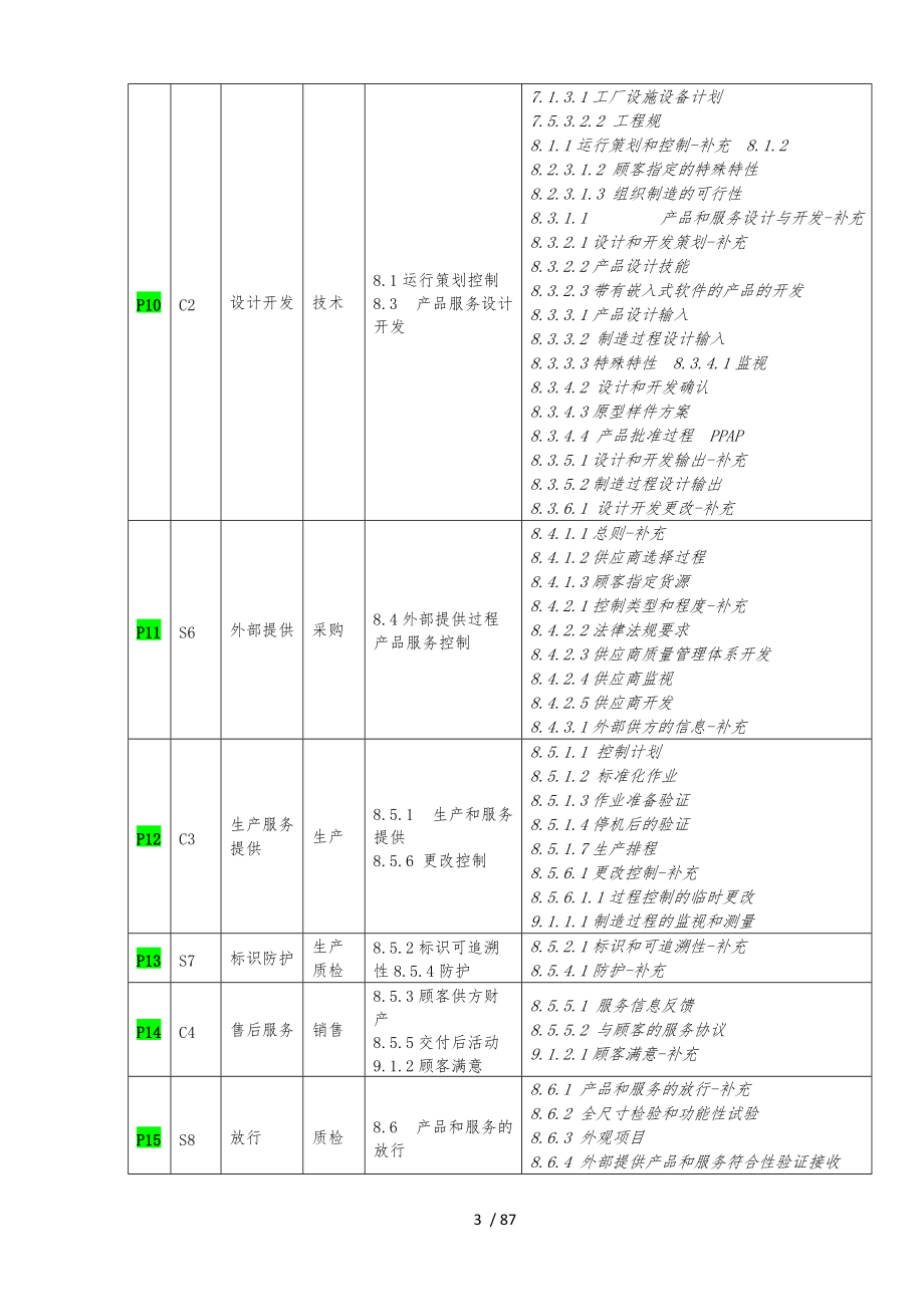 IATF質(zhì)量手冊和19個過程培訓(xùn)資料全_第3頁