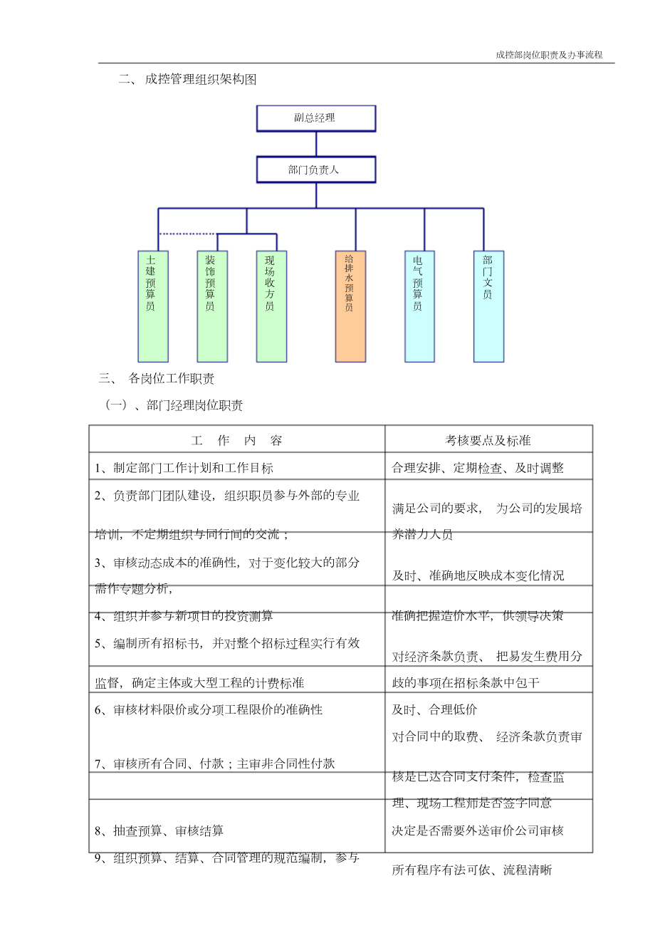 成控部部门及岗位职责_第3页
