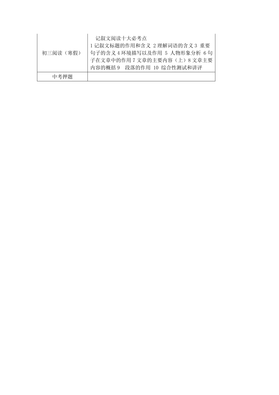 初中语文辅导班体系_第3页