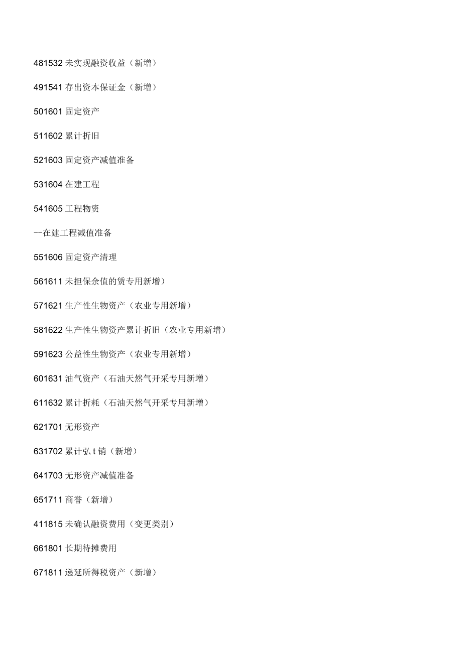 2011年新會(huì)計(jì)準(zhǔn)則會(huì)計(jì)科目表_第5頁(yè)