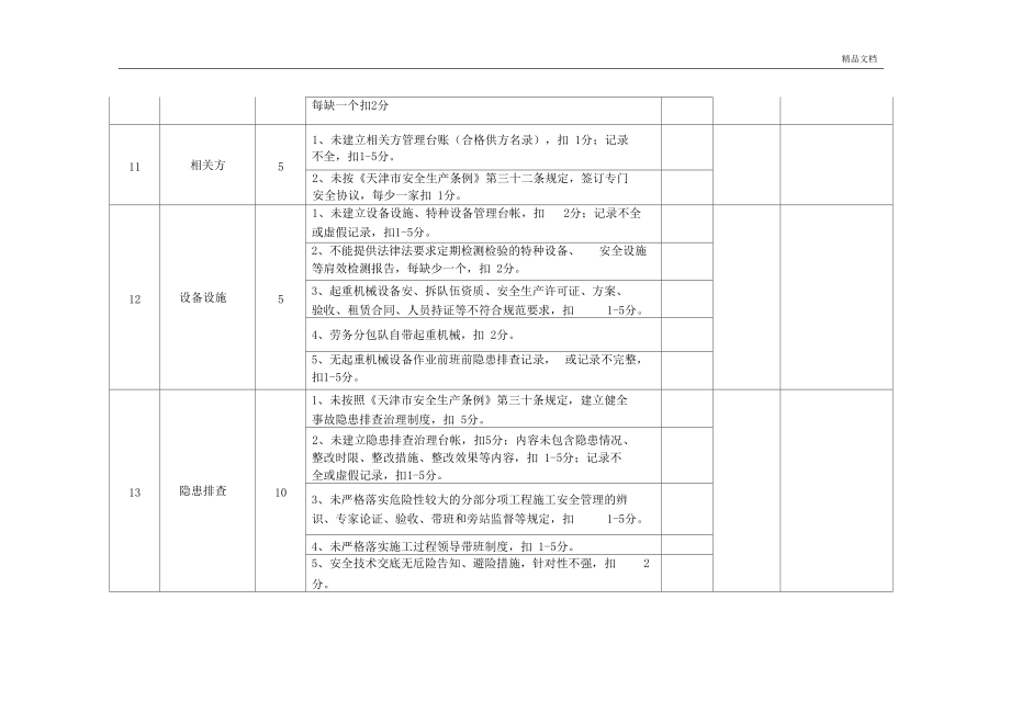 安全生產責任制考核細則_第4頁