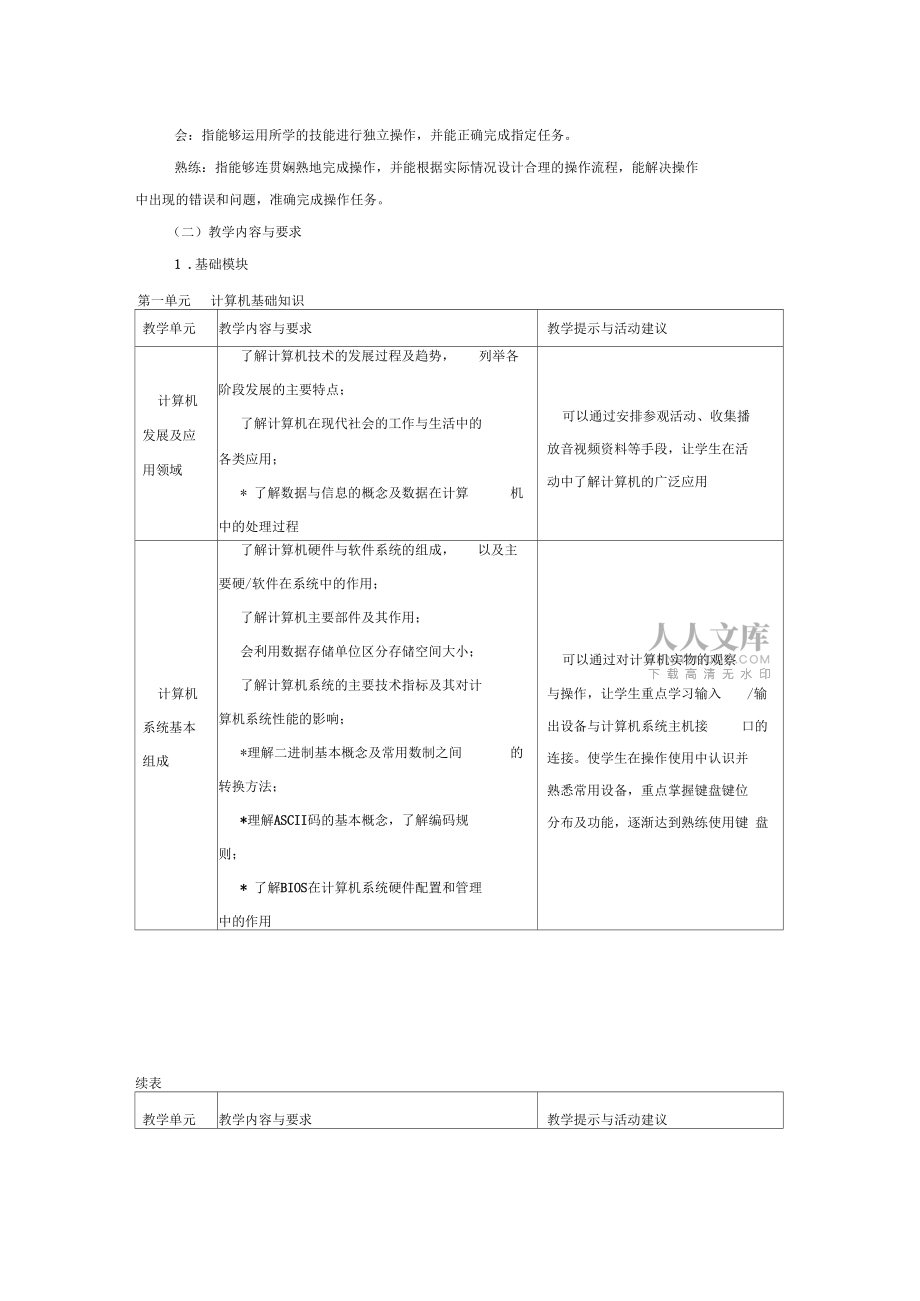 09中等职业学校计算机应用基础教学大纲_第2页