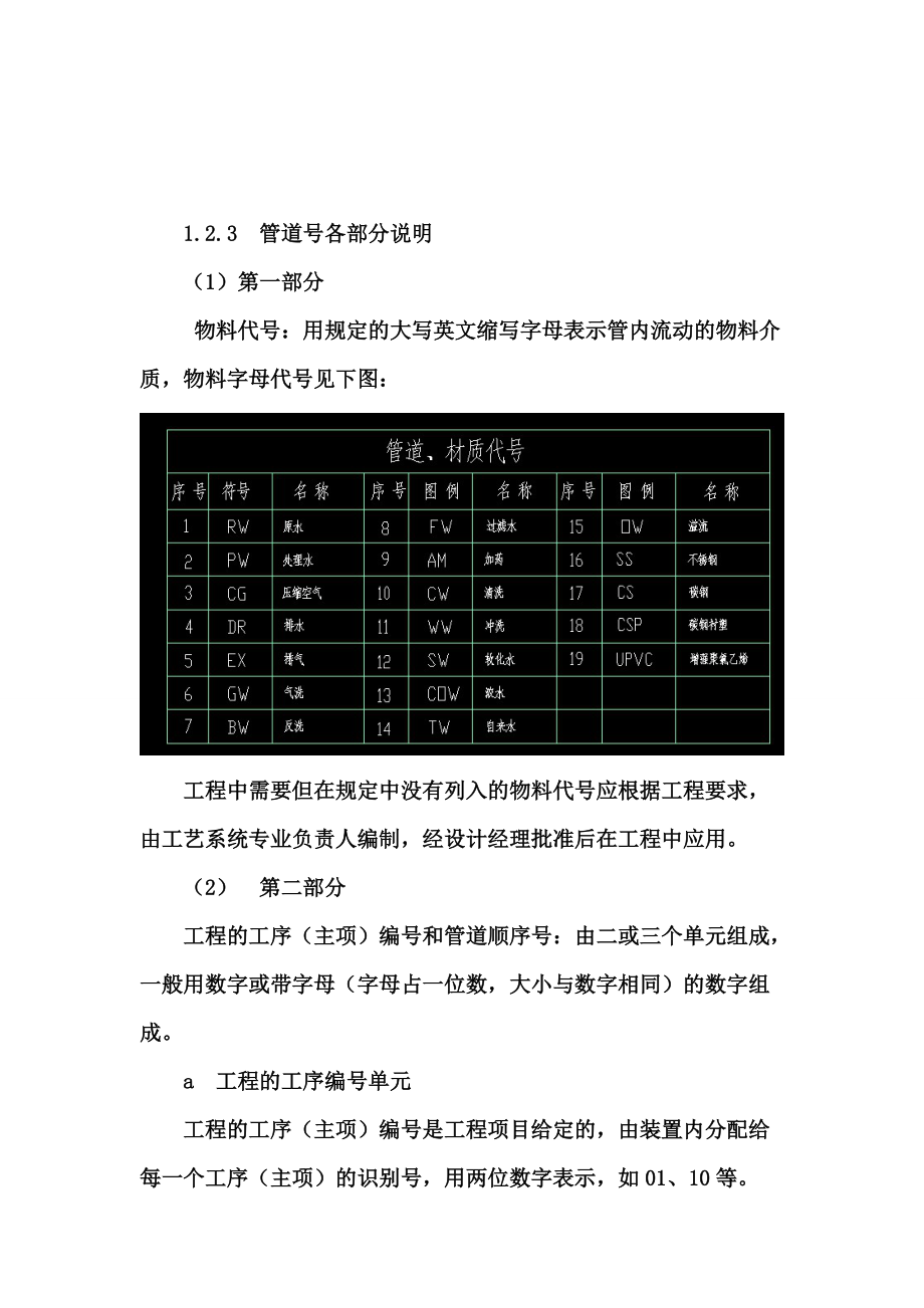 工艺图管道标注标准_第4页