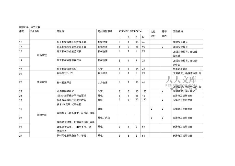 危险源辨识与风险评价清单_第2页