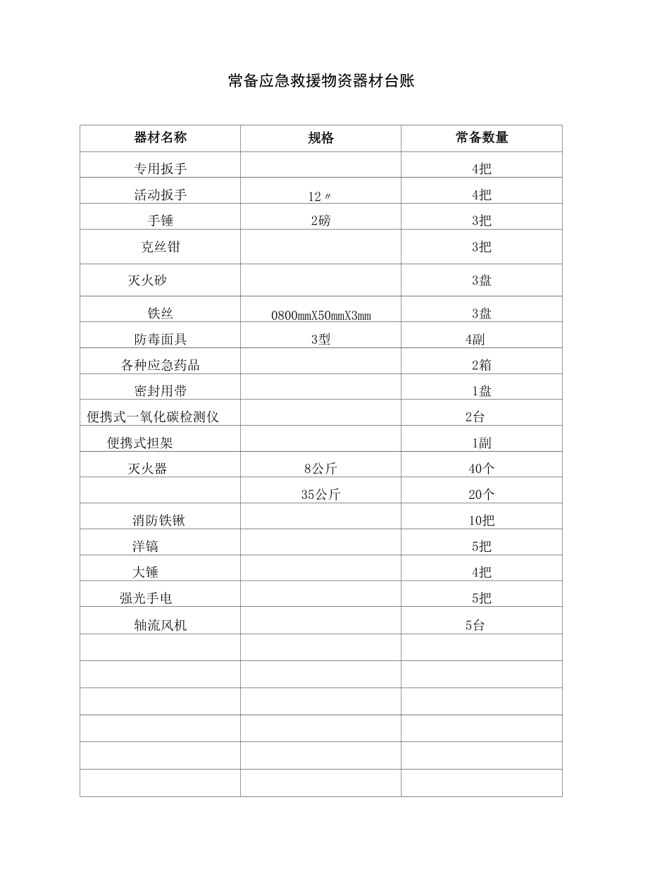 常備搶修器材表.docx_第1頁