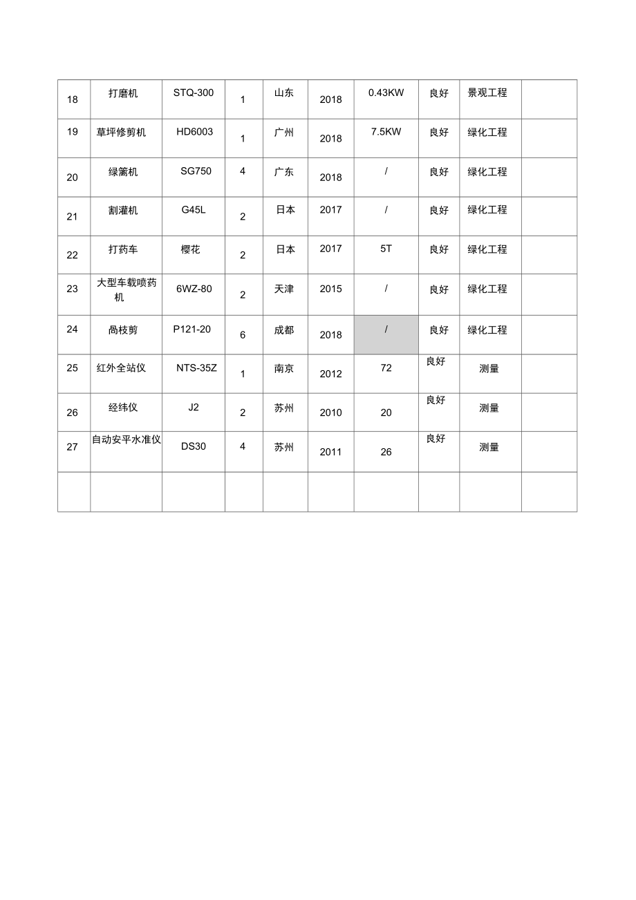 主要施工機(jī)械設(shè)備表_第3頁