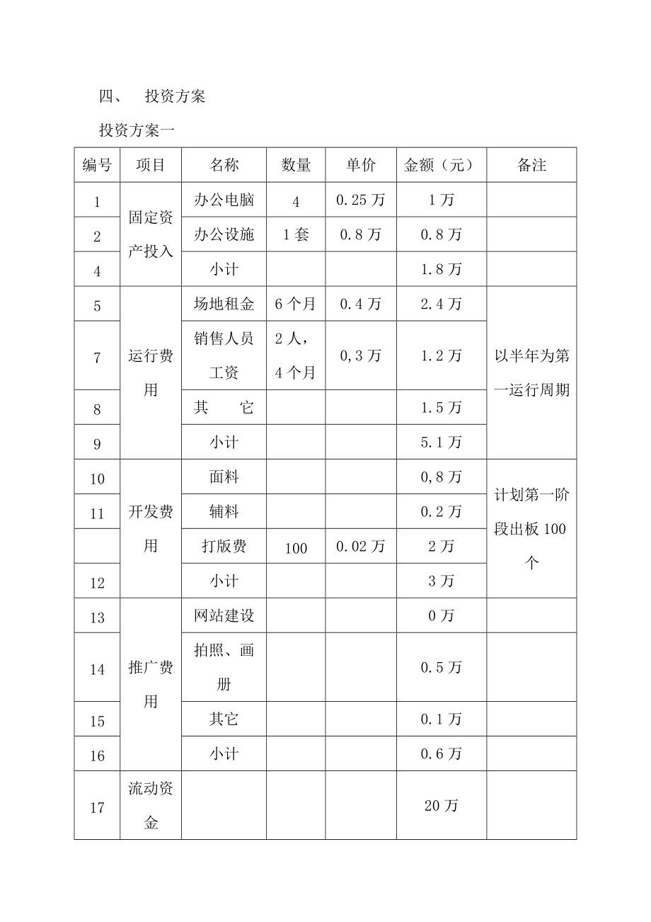 DC服裝工作室計(jì)劃書_第3頁