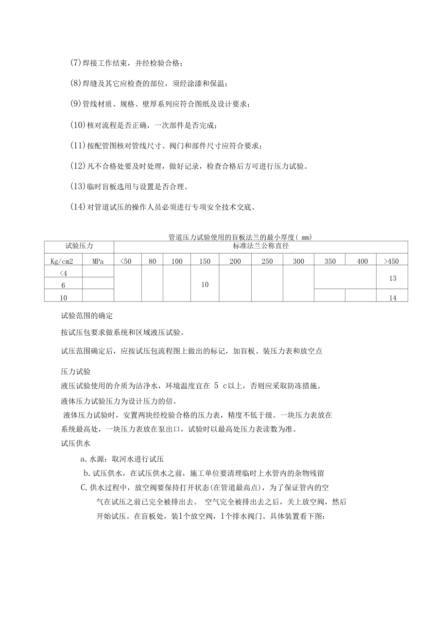 管道試壓方案-工藝管道_第4頁