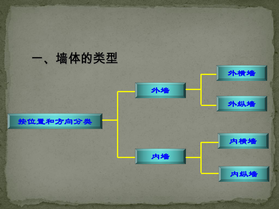 建筑构造-墙体_第4页