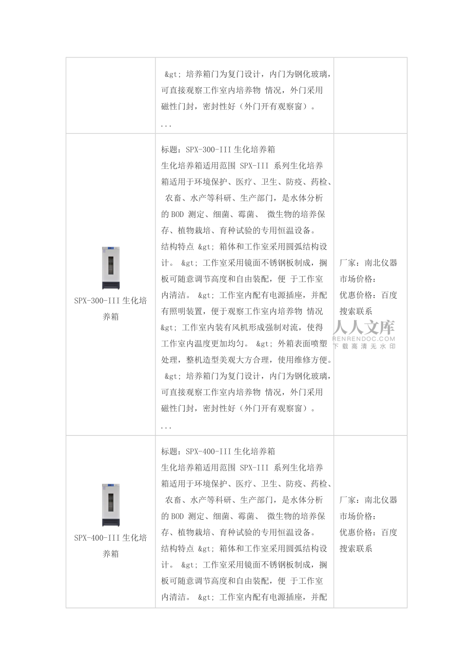 SPX200III生化培养箱和生化培养箱价格_第2页