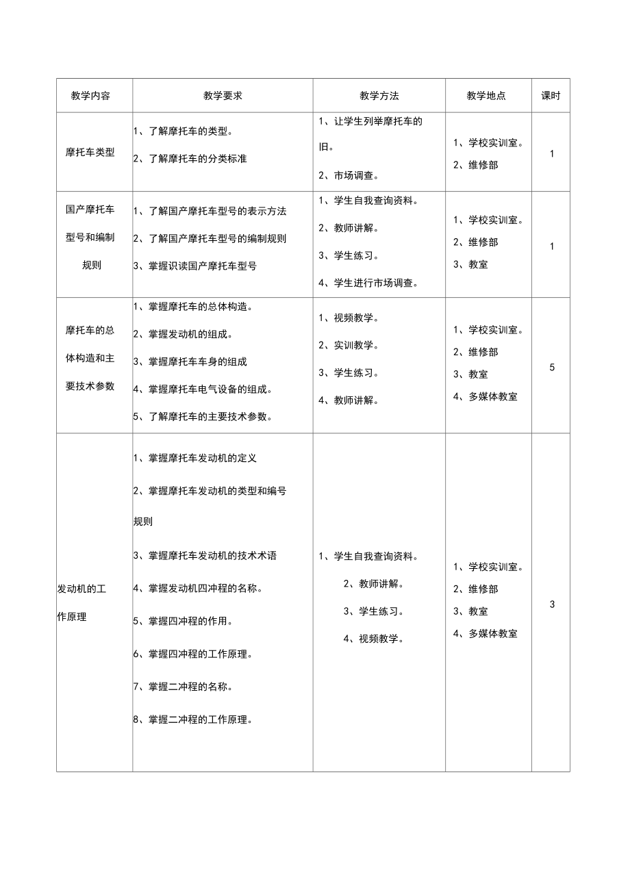 摩托车维修教学计划详解_第4页