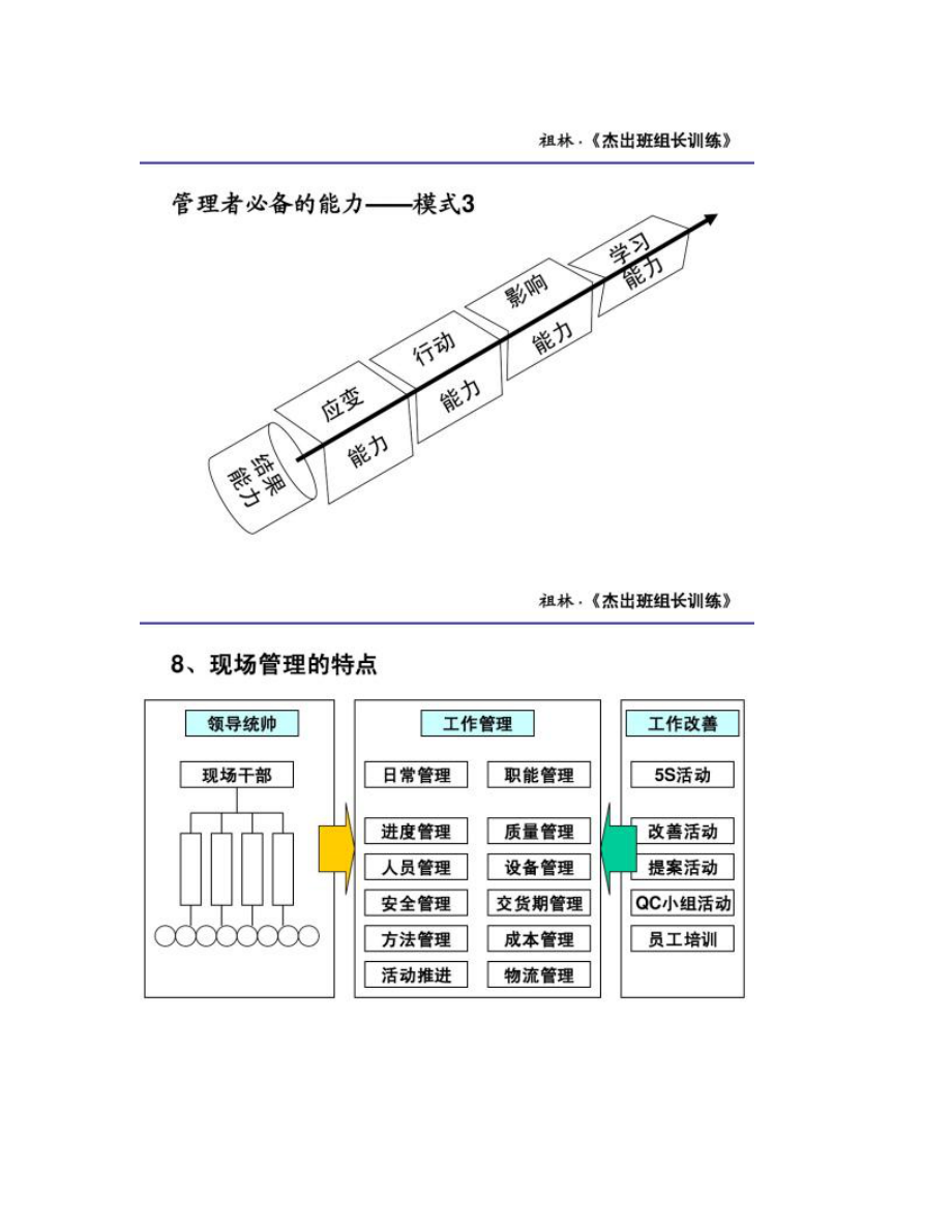 【圖文】《杰出班組長訓(xùn)練》_第5頁