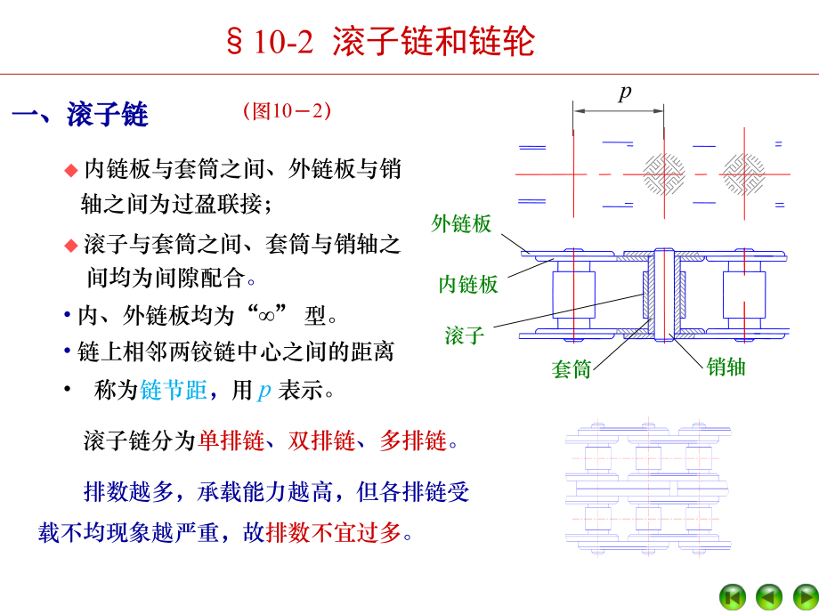 机械设计,链传动_第3页