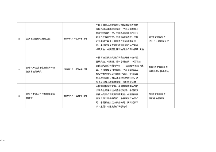 能源行业页岩气标准化技术委员会标准制定项目计划进度表_第5页