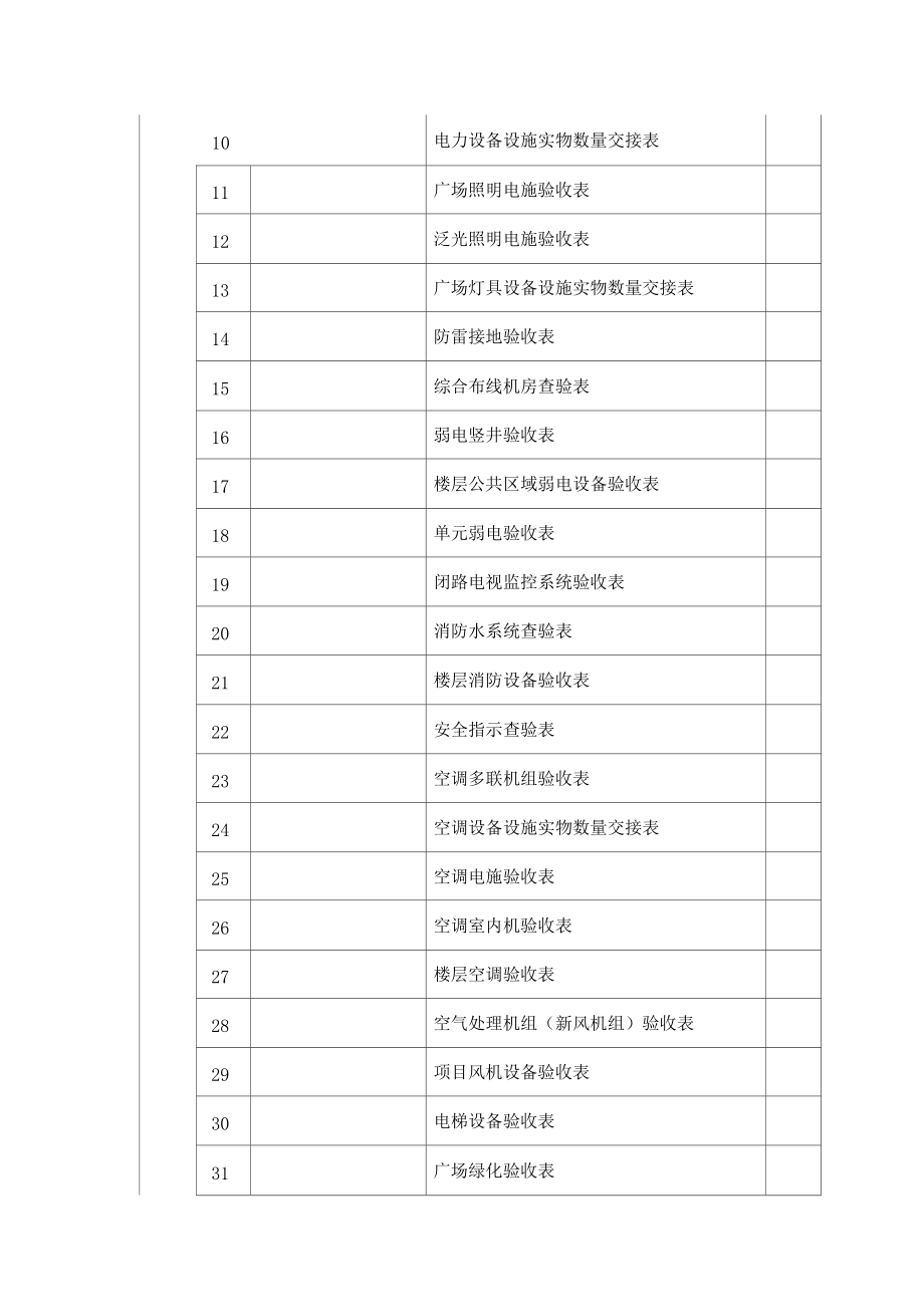 物業(yè)承接查驗流程_第4頁