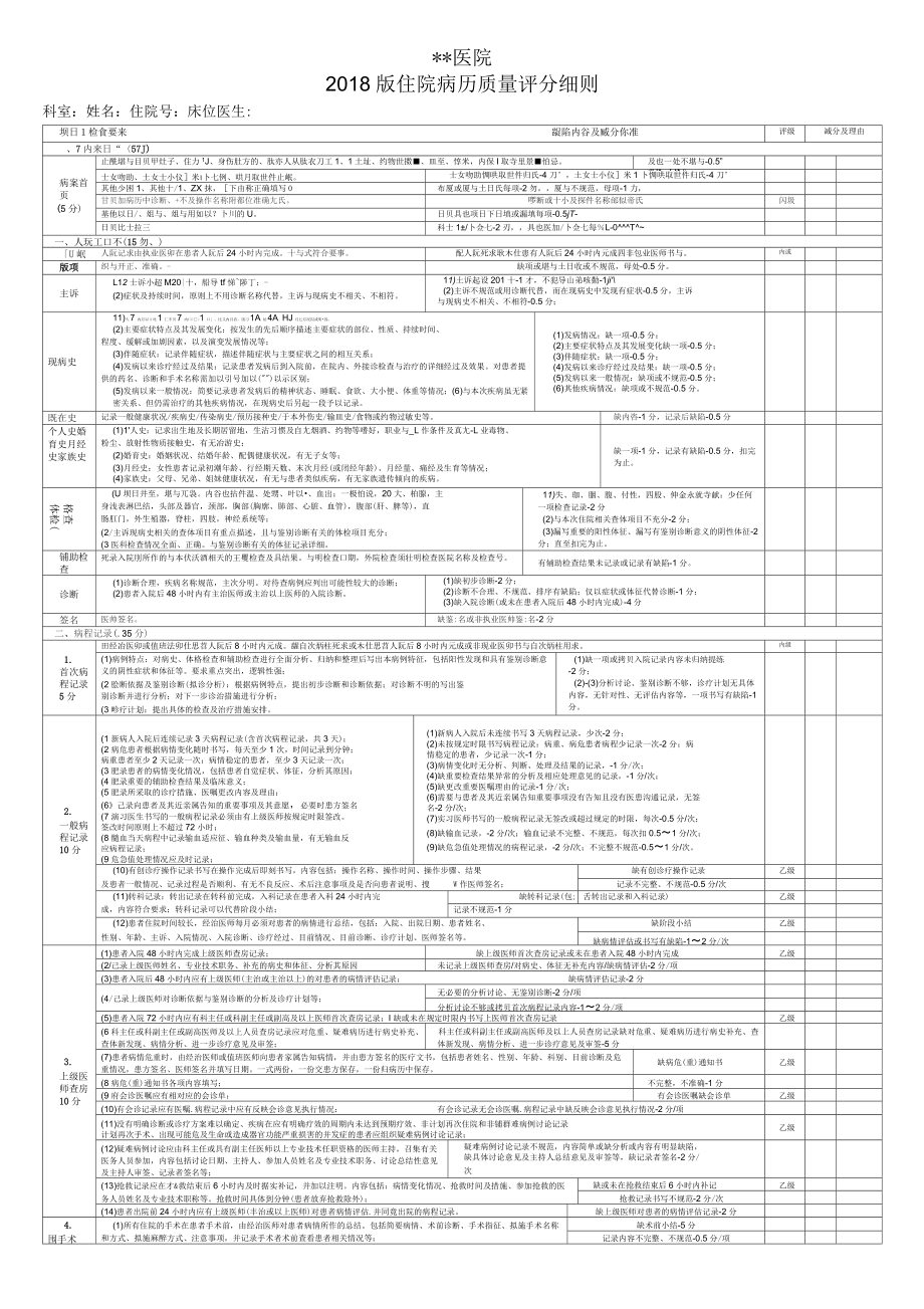 2018版病歷評分標(biāo)準(zhǔn)細(xì)則_第1頁