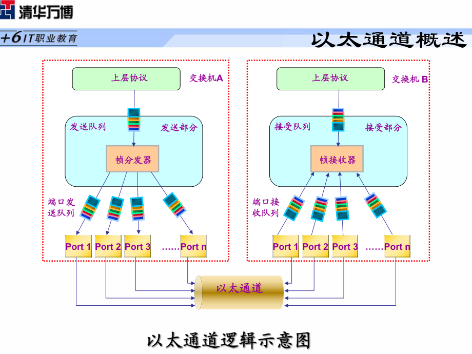 以太通道捆绑_第4页