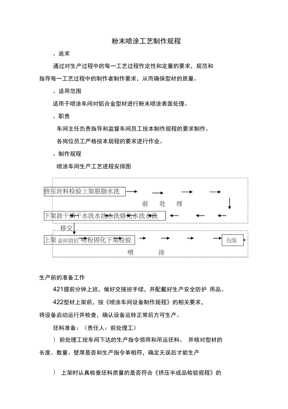 {JZ}铝型材喷涂工艺操作规程231_第1页