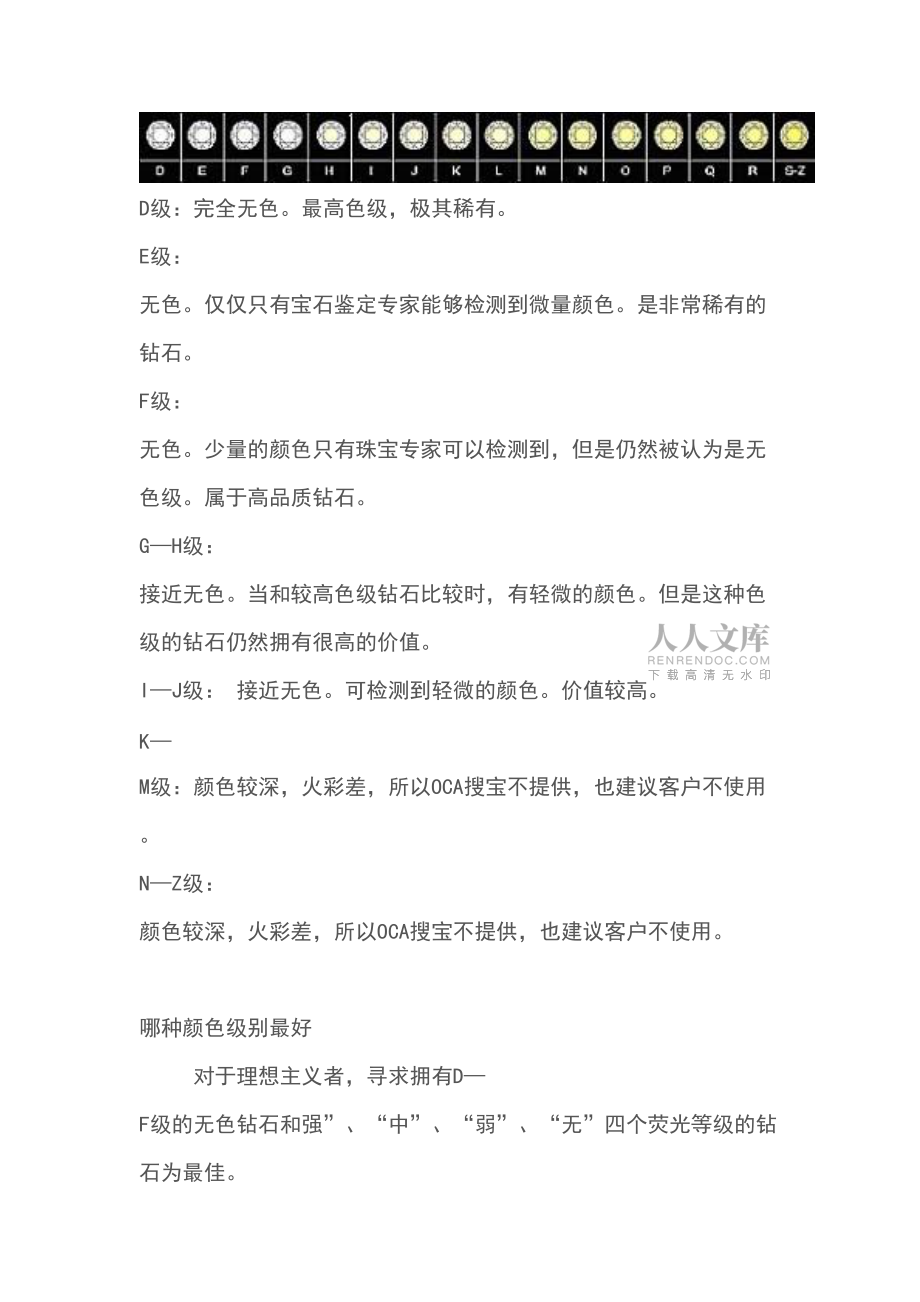 钻戒基础知识_第2页