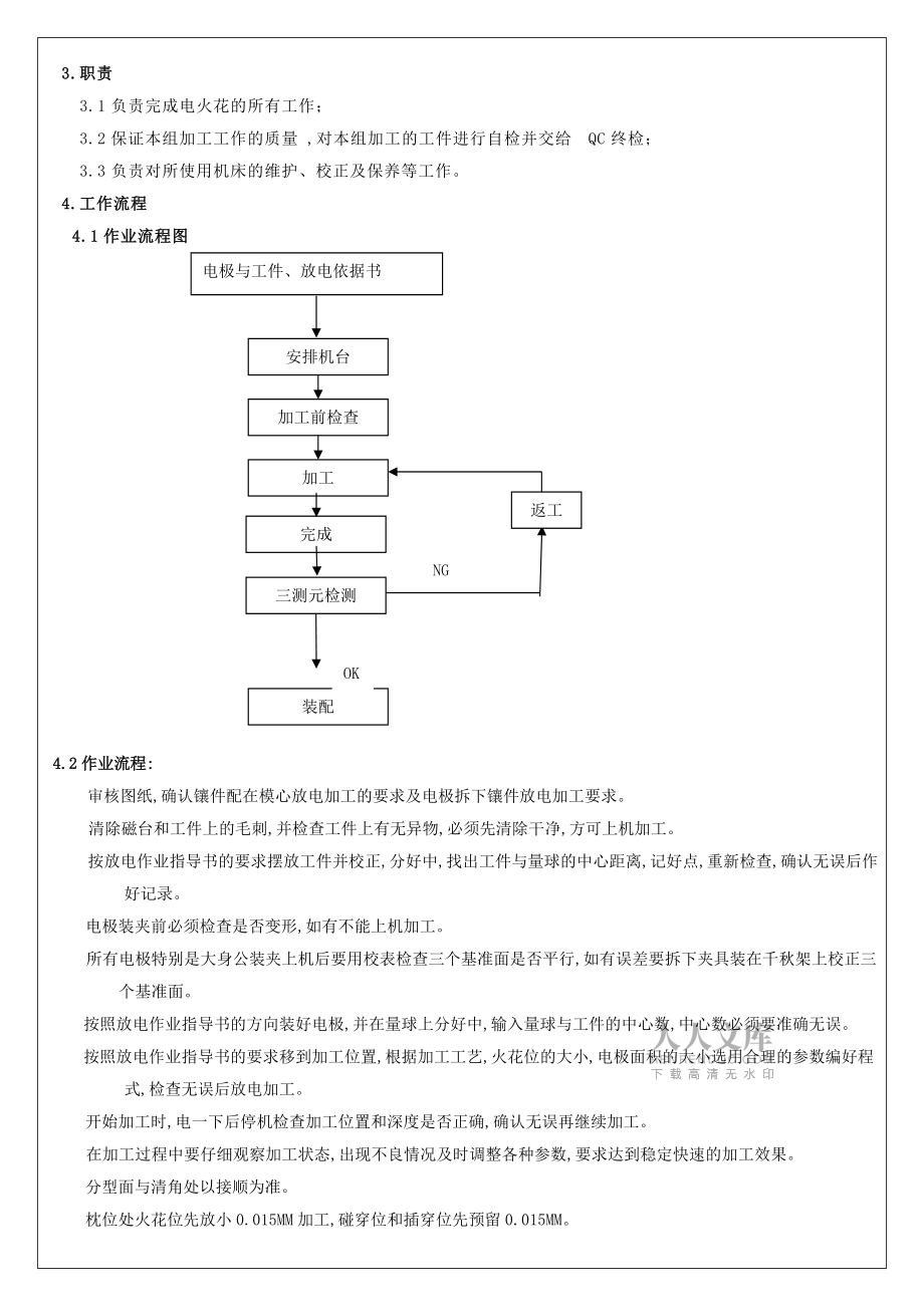作業(yè)指導(dǎo)書及操作規(guī)范_第2頁(yè)