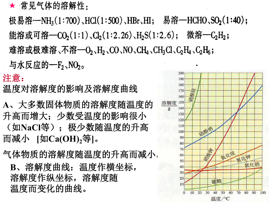 專題7物質的量濃度_第3頁