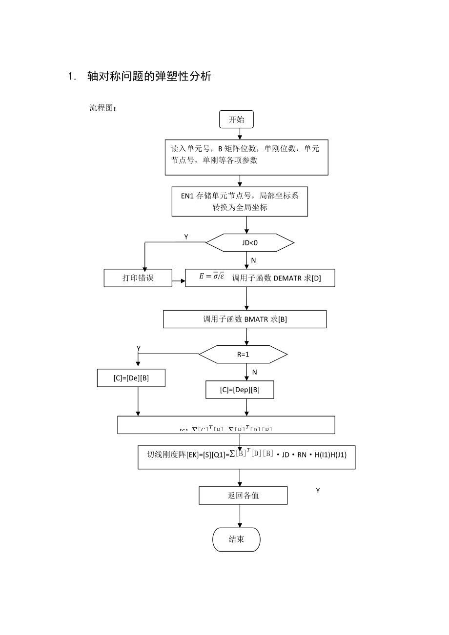 非線性有限元作業(yè)_老駱整理_第1頁