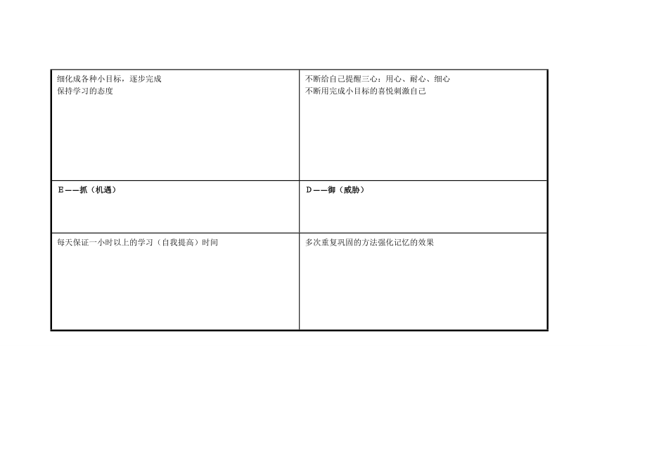 张宏任务表单:个人自我诊断分析表_第3页
