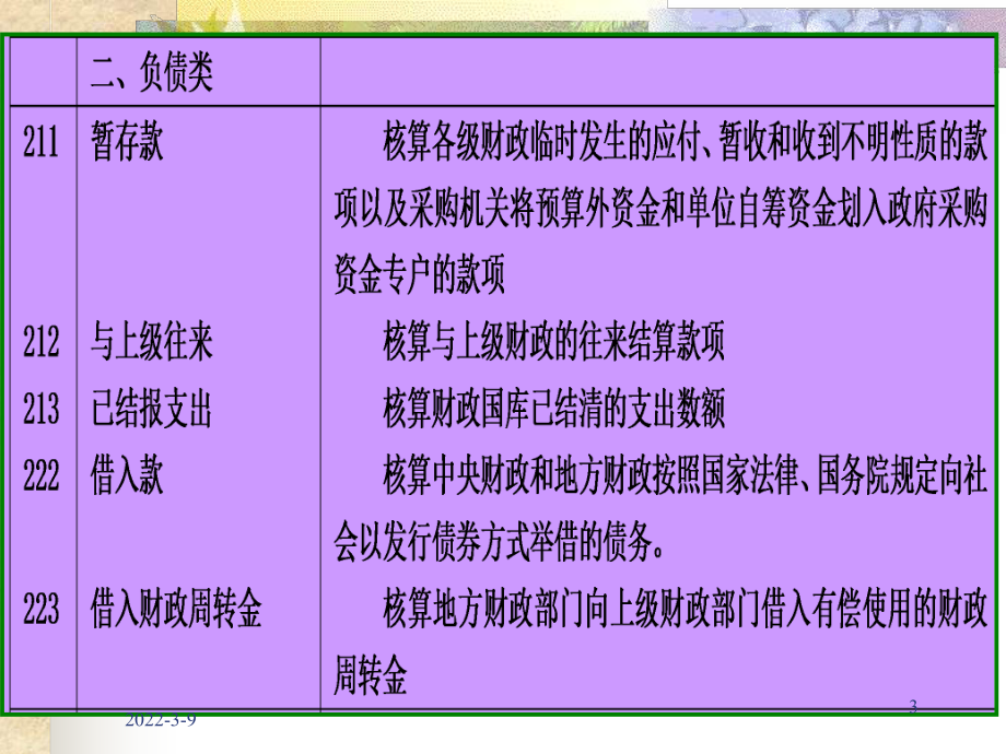 预算会计-财政总预算会计负债和净资产的核算_第3页