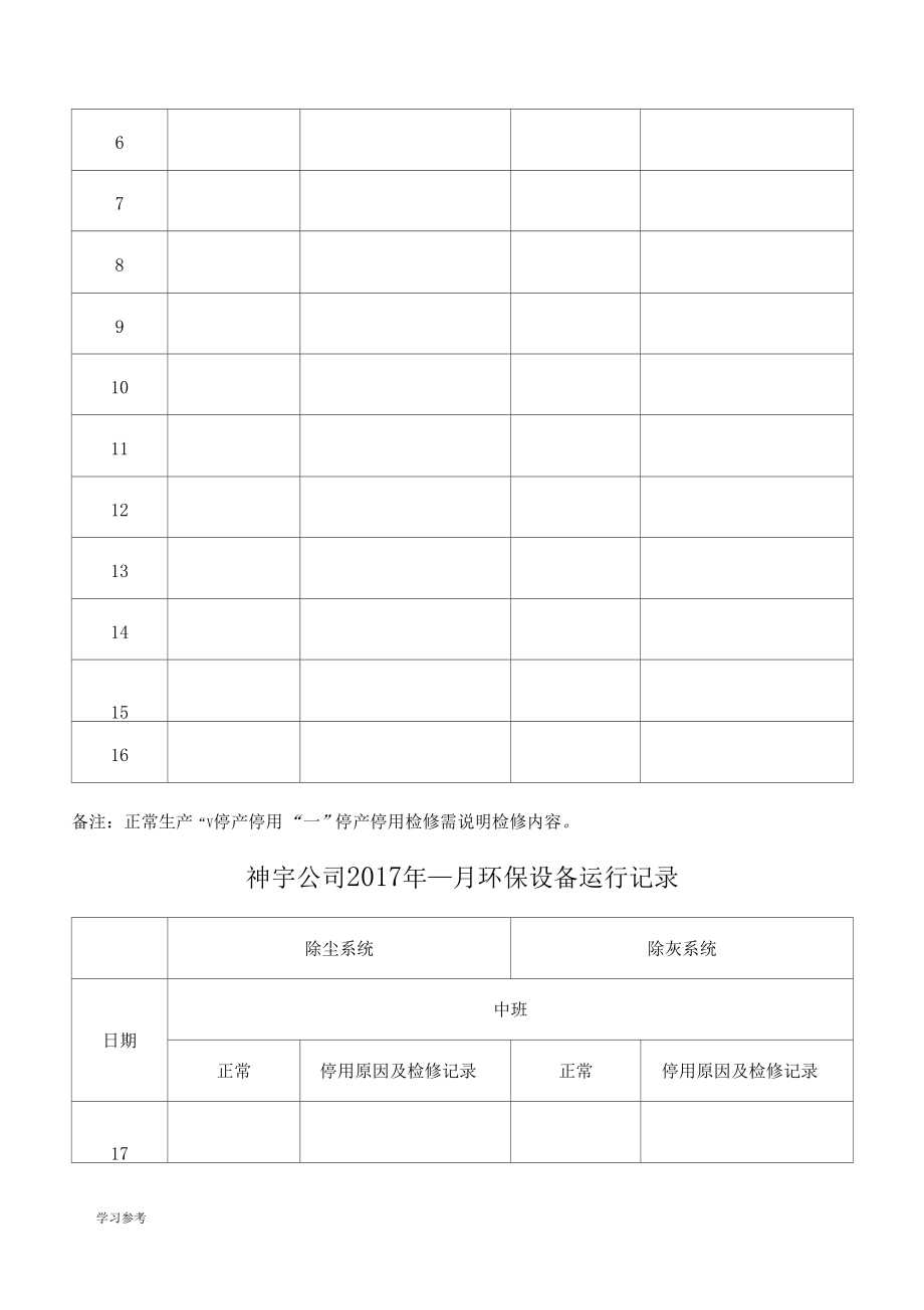 环保设备运行记录文本_第4页