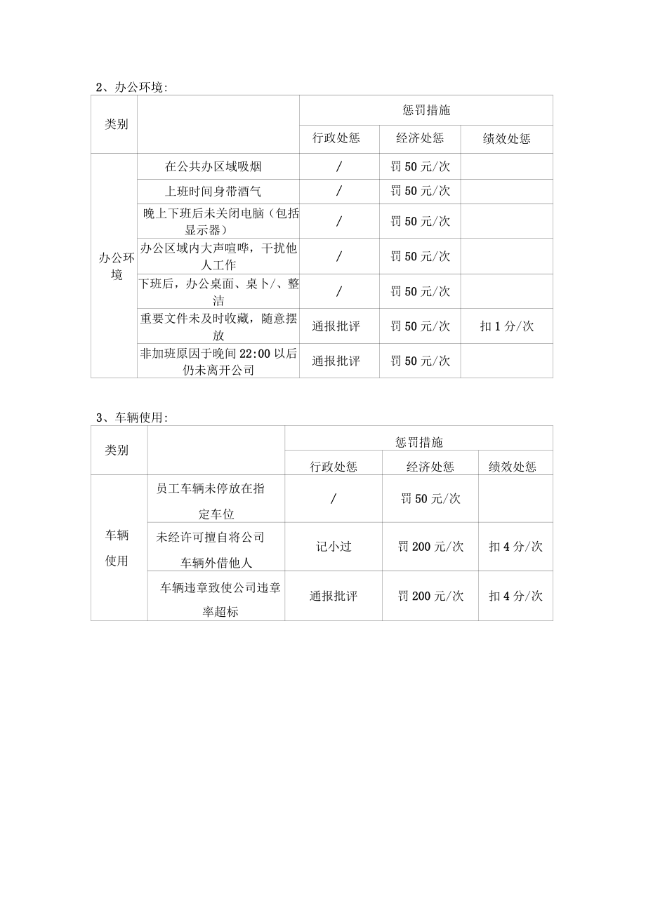 公司獎(jiǎng)懲管理制度1_第3頁