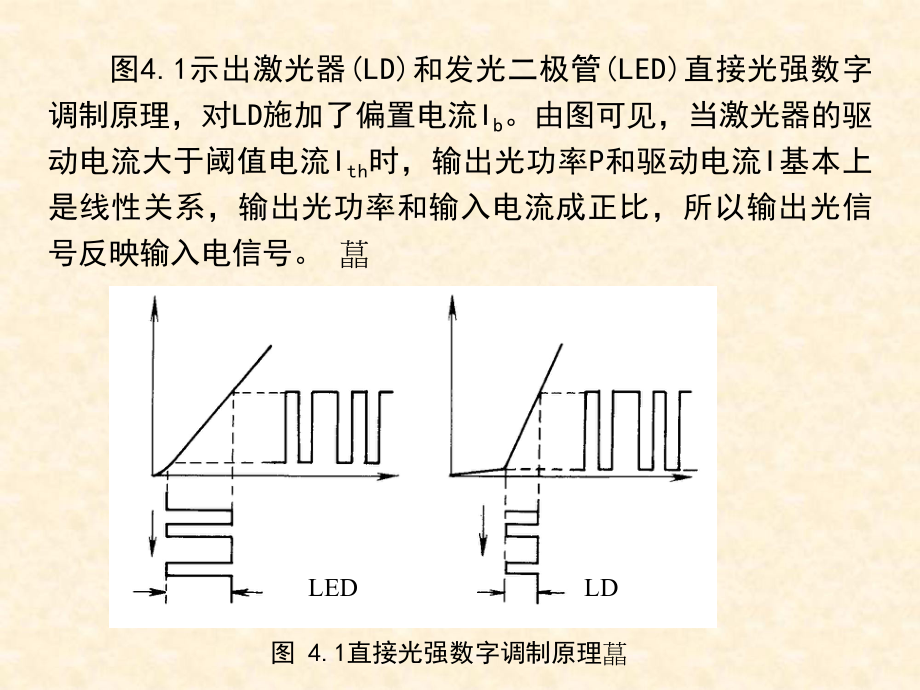 光纖通信 劉增基 課件 第4章_第3頁