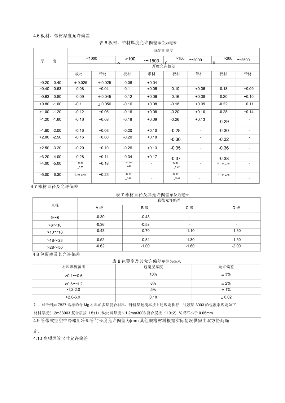 0309铝合金材料的规格尺寸公差及外观质量_第5页