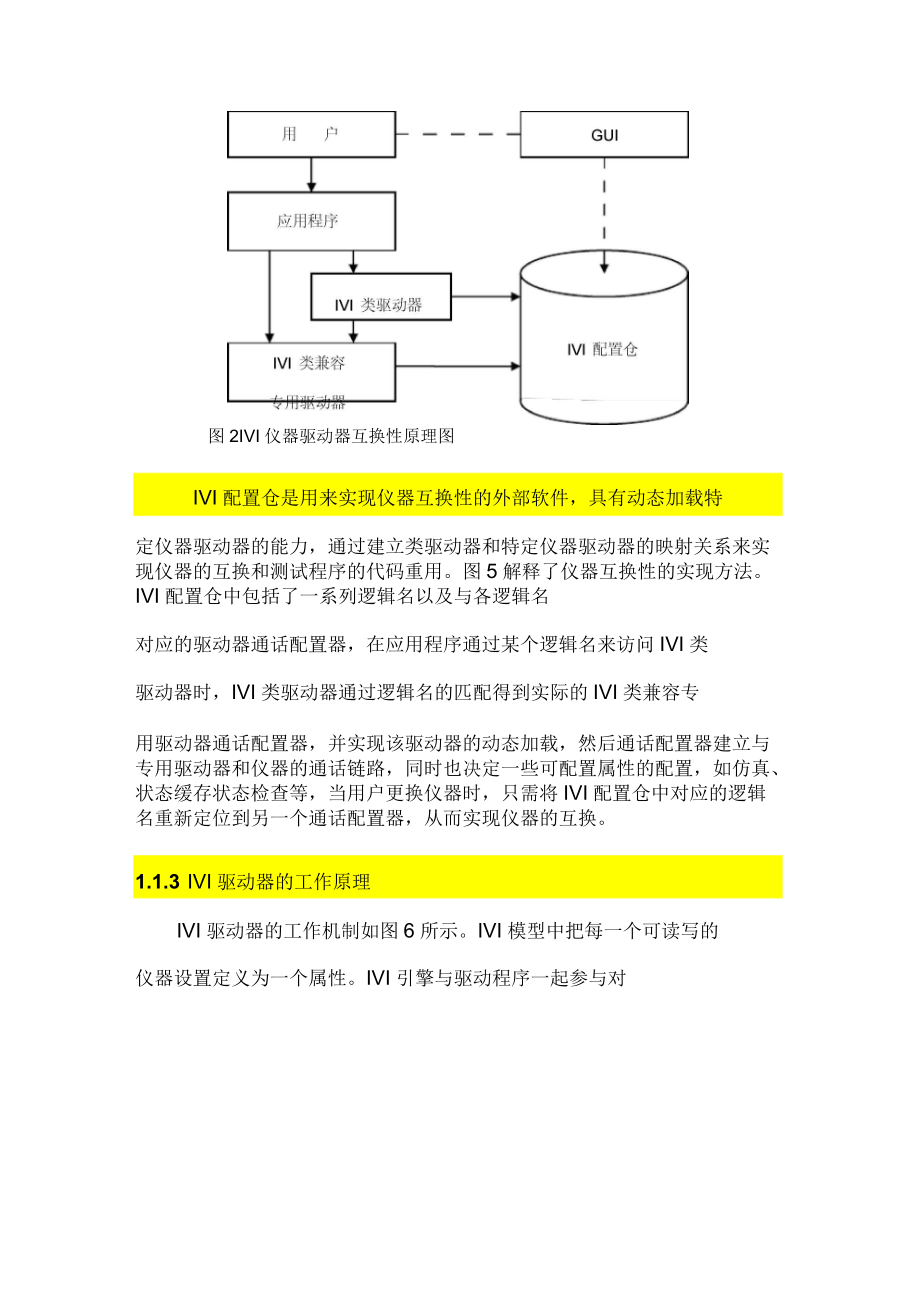 IVI技术规范及其工作原理_第4页