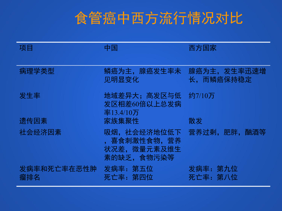 晚期食管癌治療進展_第4頁