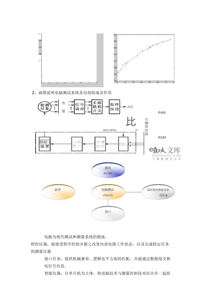 智能測(cè)試考試_第2頁(yè)