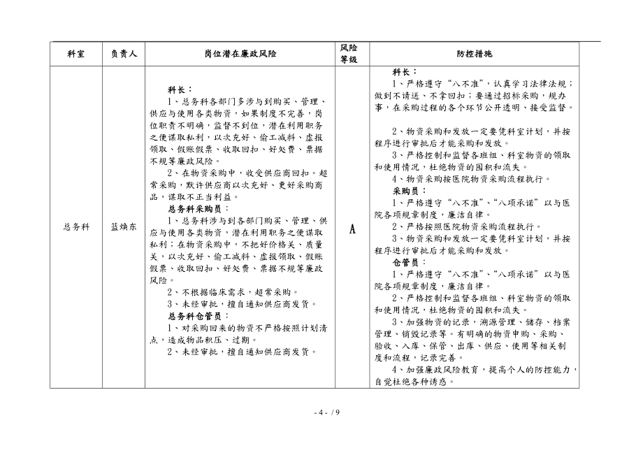 医院廉政风险点汇总表_第4页