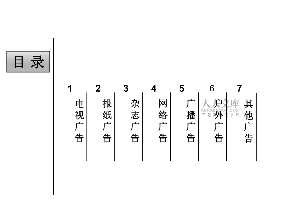 廣告分類和特點_第2頁