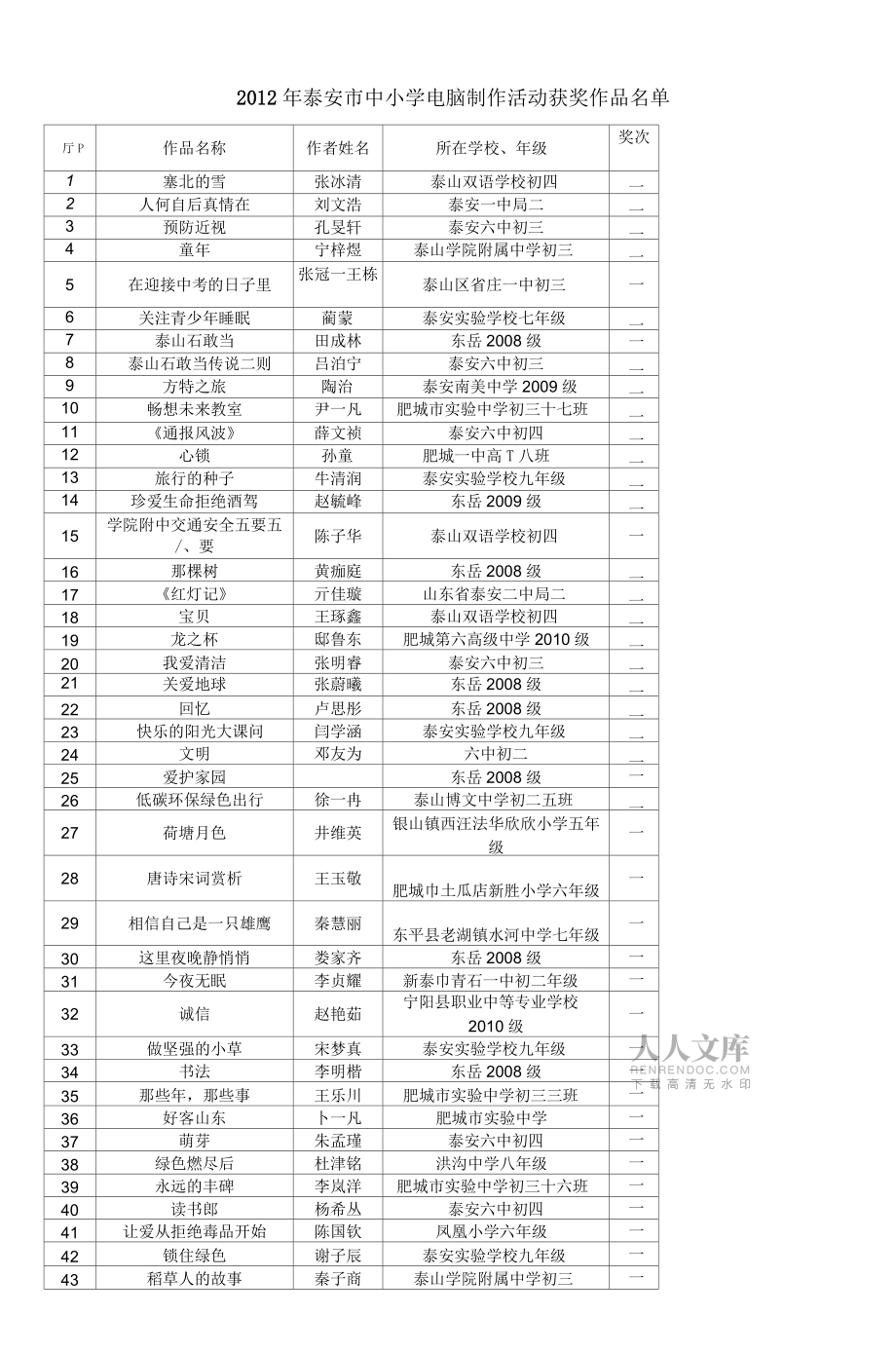 泰安教學條件裝備辦公室10_第2頁