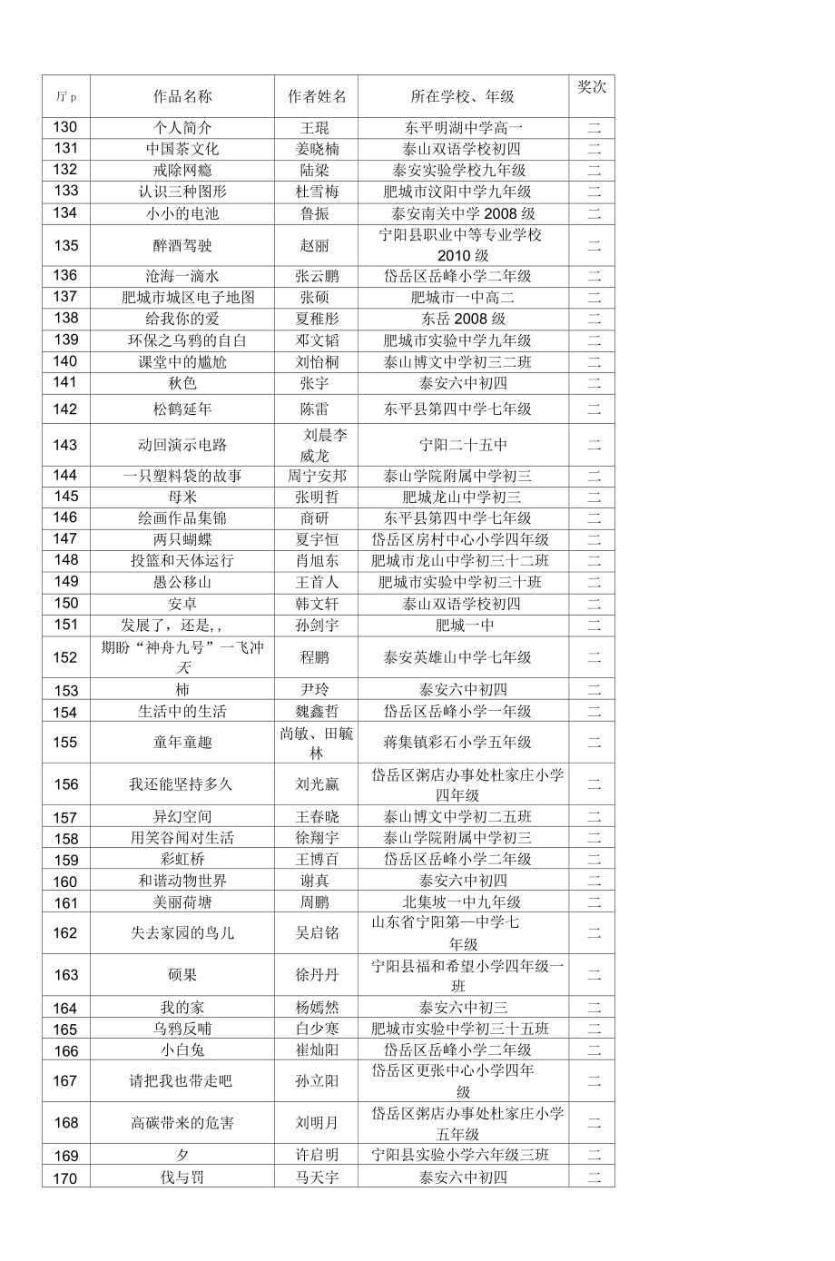 泰安教學條件裝備辦公室10_第5頁