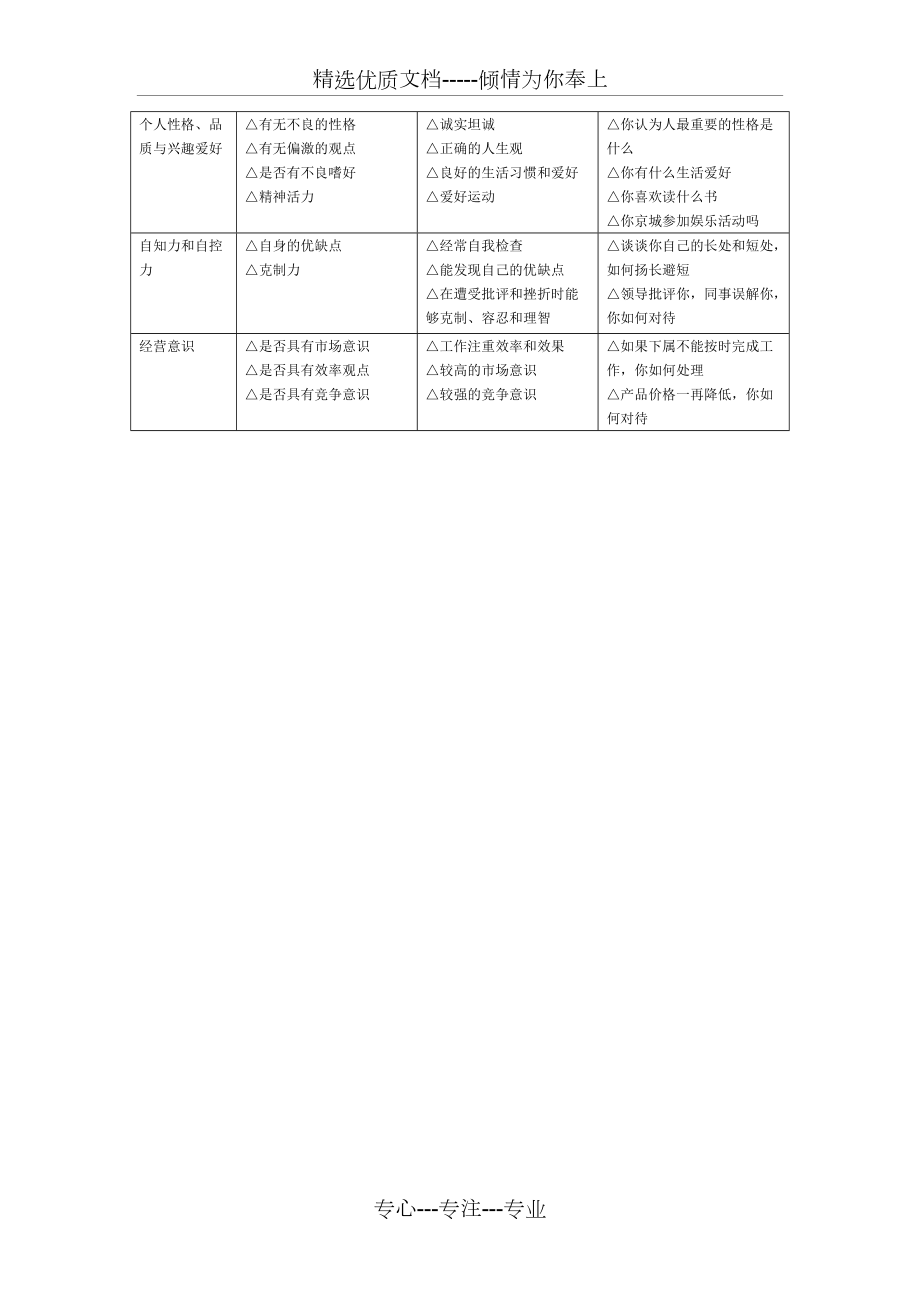 人力资源面试大纲_第4页
