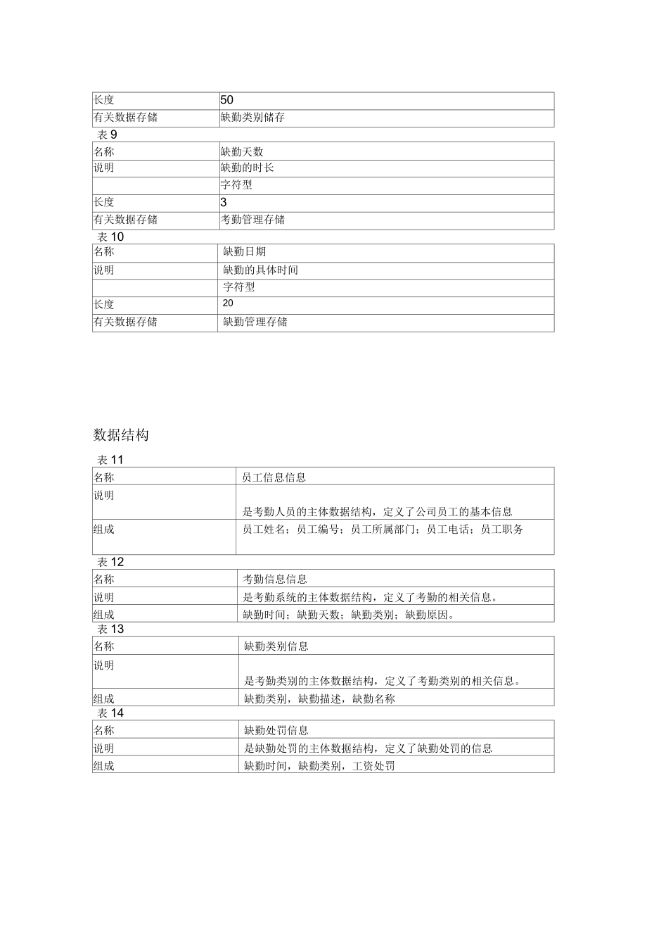 SQLserver數(shù)據(jù)庫設(shè)計實例_第4頁
