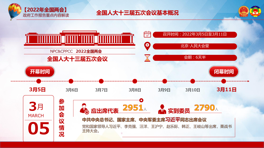 关注民生问题学习解读2022政府工作报告全文内容党课实用PPT专题讲座_第5页