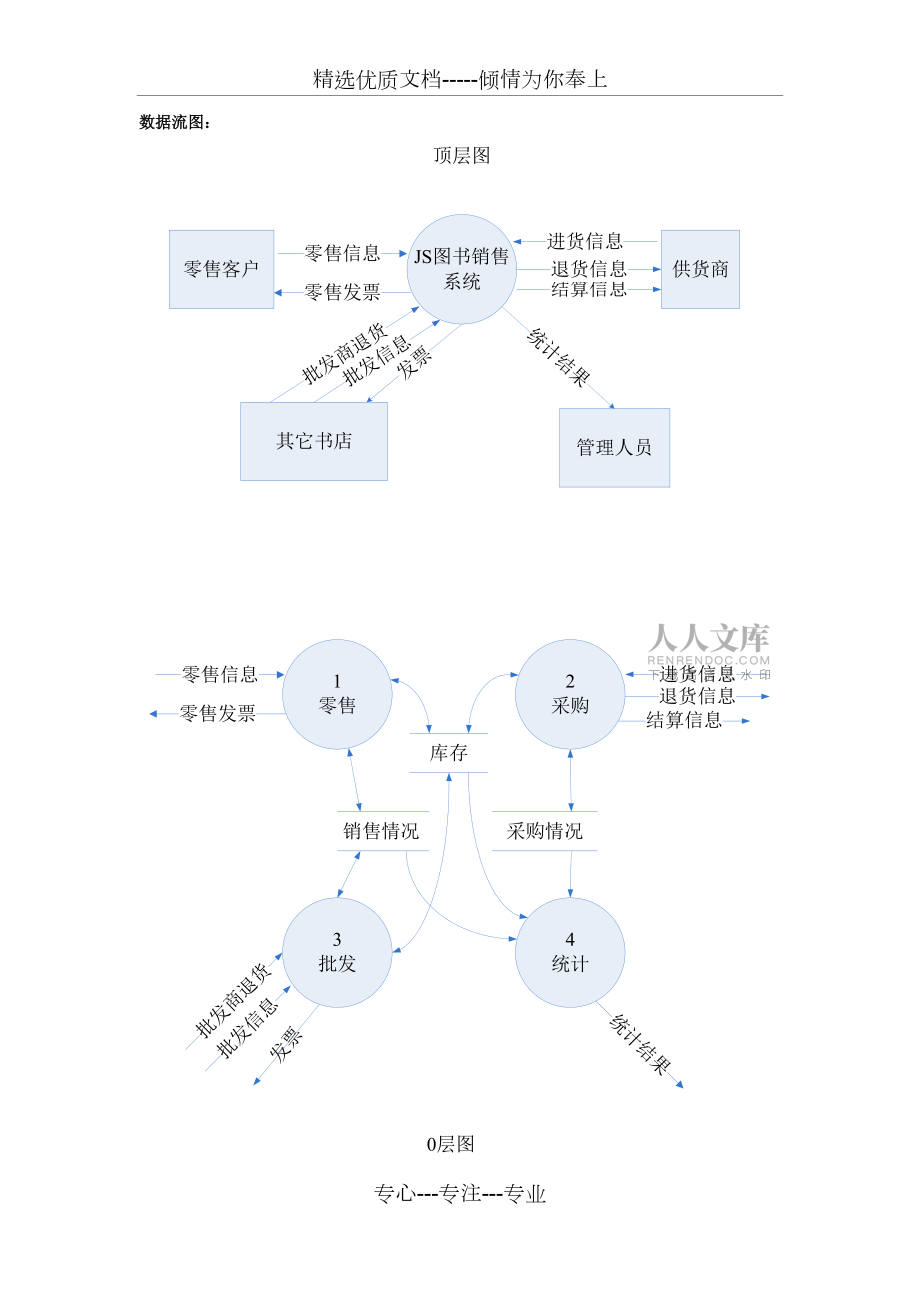 軟件工程課程設(shè)計(jì)_第2頁